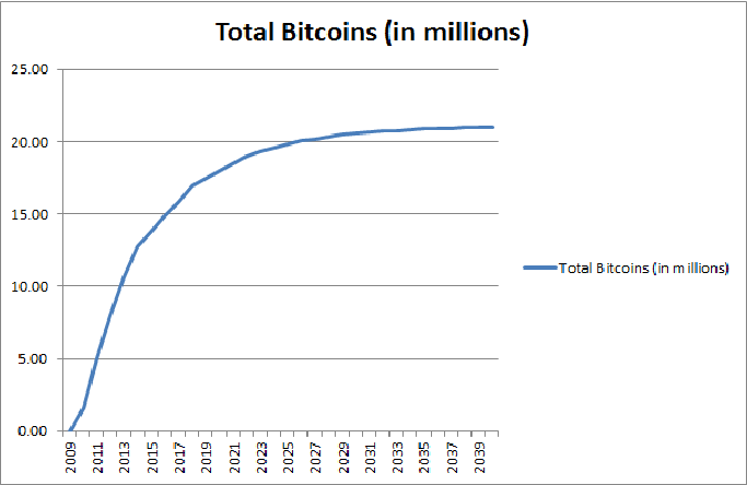 19th million bitcoin