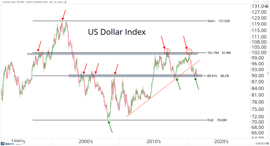 Jc Chart Weekend Recap: Dispatches from the Geeky Mixer | Osprey Funds