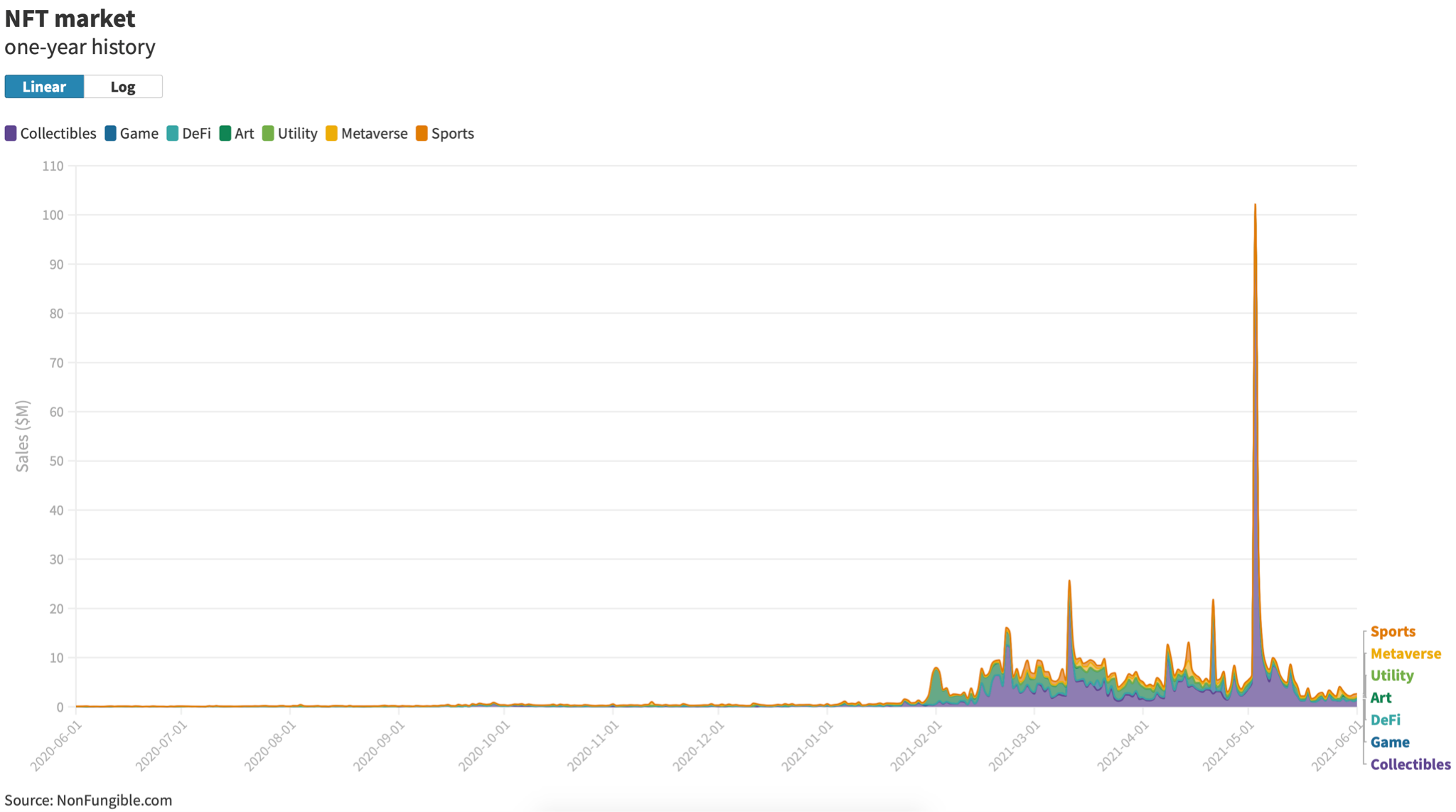 Weekend Recap: Dispatches from the Geeky Mixer | Osprey Funds