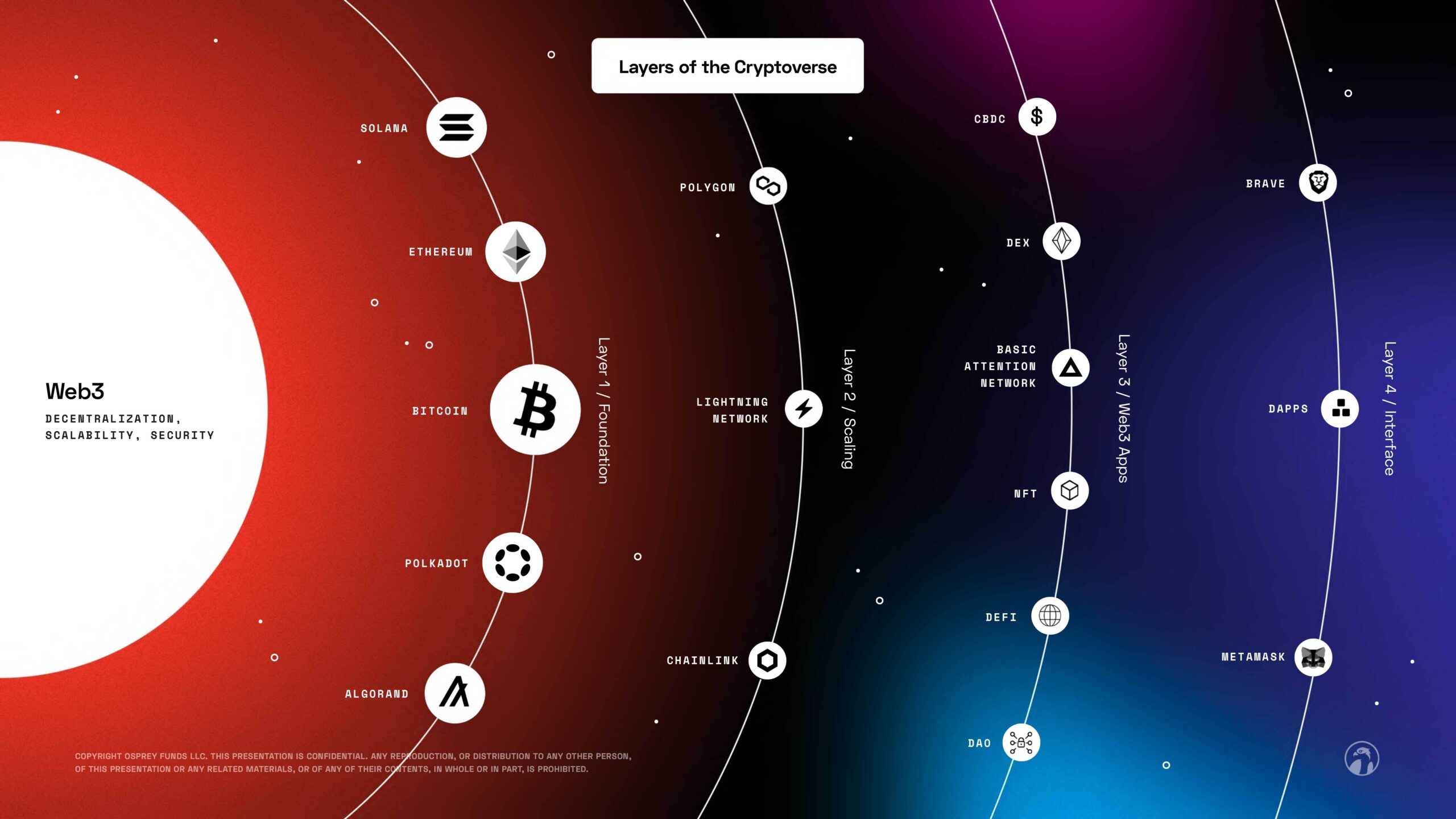 crypto universe