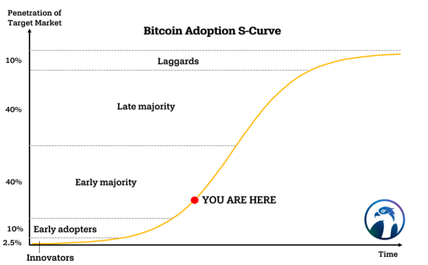 early adopters blockchain bitcoin talk