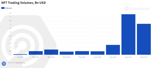 Non Fungible Tokens And The Adoption S Curve Osprey Funds