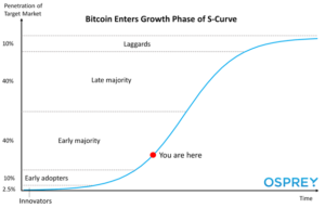 bitcoin adoption